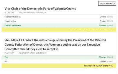 CCC Election Results